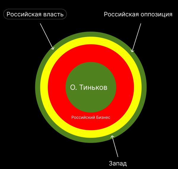 Тинькофф