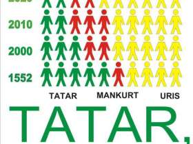 Татарский язык. Фото: с сайта www.ufatat.narod.ru