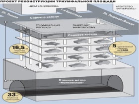 Проект реконструкции Триумфальной площади. Фото с сайта www.kommersant.ru