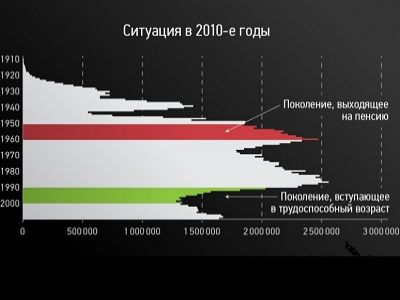 Диаграмма из блога dgudkov.livejournal.com
