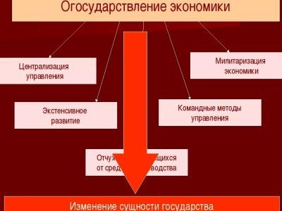 Огосударствление экогомик. Фото: Infourok.ru