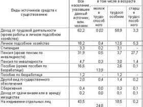 Таблица. Фото с сайта rustrana.ru