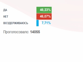 Голосование на сайте "Единой России". Фото с сайта golos.er.ru