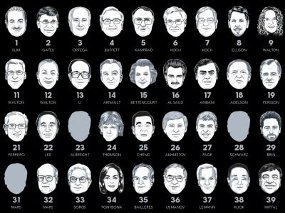100 богатейших людей мира. Скриншот с сайта bloomberg.com